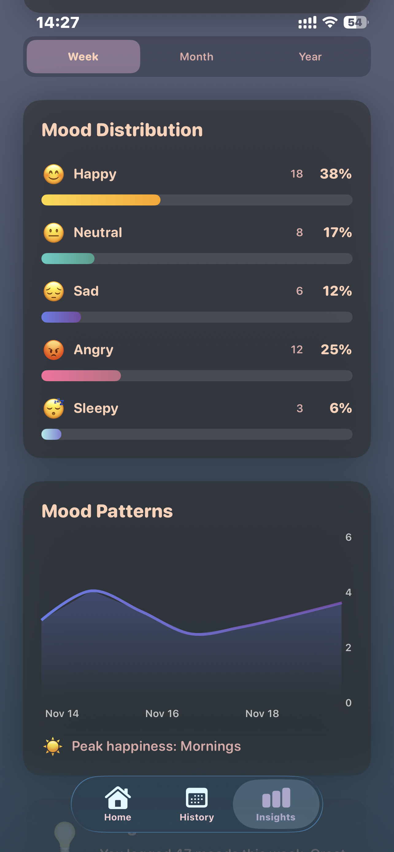 MoodFlex App - Insights Screen